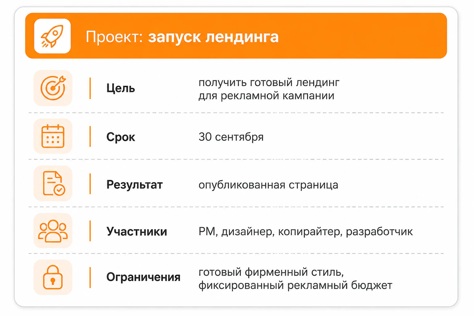 Пример карточки проекта